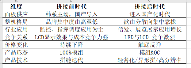 階段對(duì)比