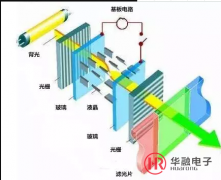 LED大屏幕性能好壞如何判斷？