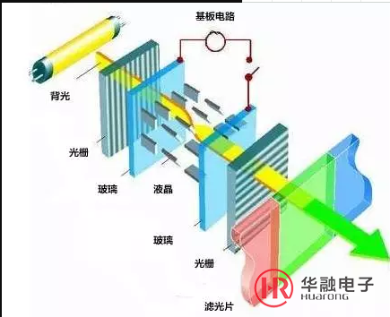 LED大屏幕性能