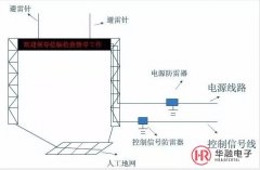 戶外LED屏雷雨天避震加固