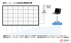 室內(nèi)小間距LED顯示屏配置參清單模型