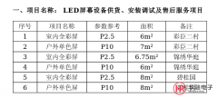 室內全彩屏/單色屏招標你怎么看