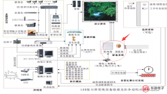 LED顯示屏功耗及電纜計算