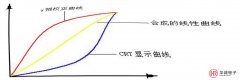 教你這樣對led顯示屏做色彩矯正