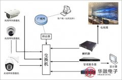 監(jiān)控拼接屏顯示系統(tǒng)方案