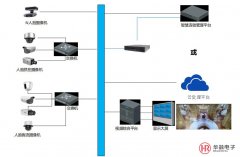 商顯大屏幕在智慧零售業(yè)解決方案