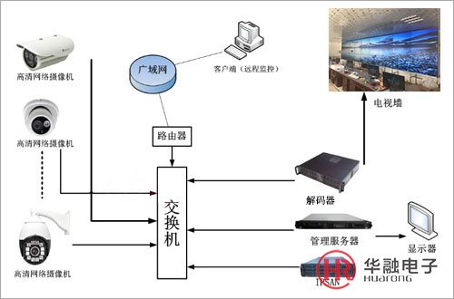 舞臺租賃屏,普通led顯示屏