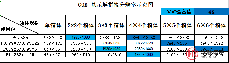 不同規(guī)格