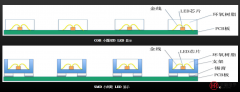 led顯示屏中：cob光源和led的區(qū)別