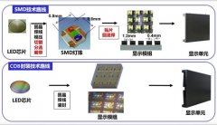 COB顯示屏封裝技術(shù)廠家有哪些