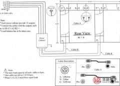 P8全彩顯示屏配電方案