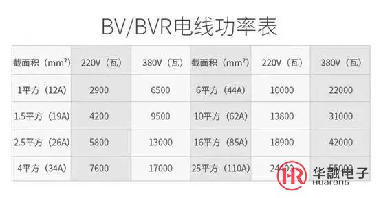 拼接屏功耗計算