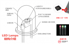 led顯示屏倒裝共晶焊接鍍金層上焊錫流動(dòng)不良，解決方法